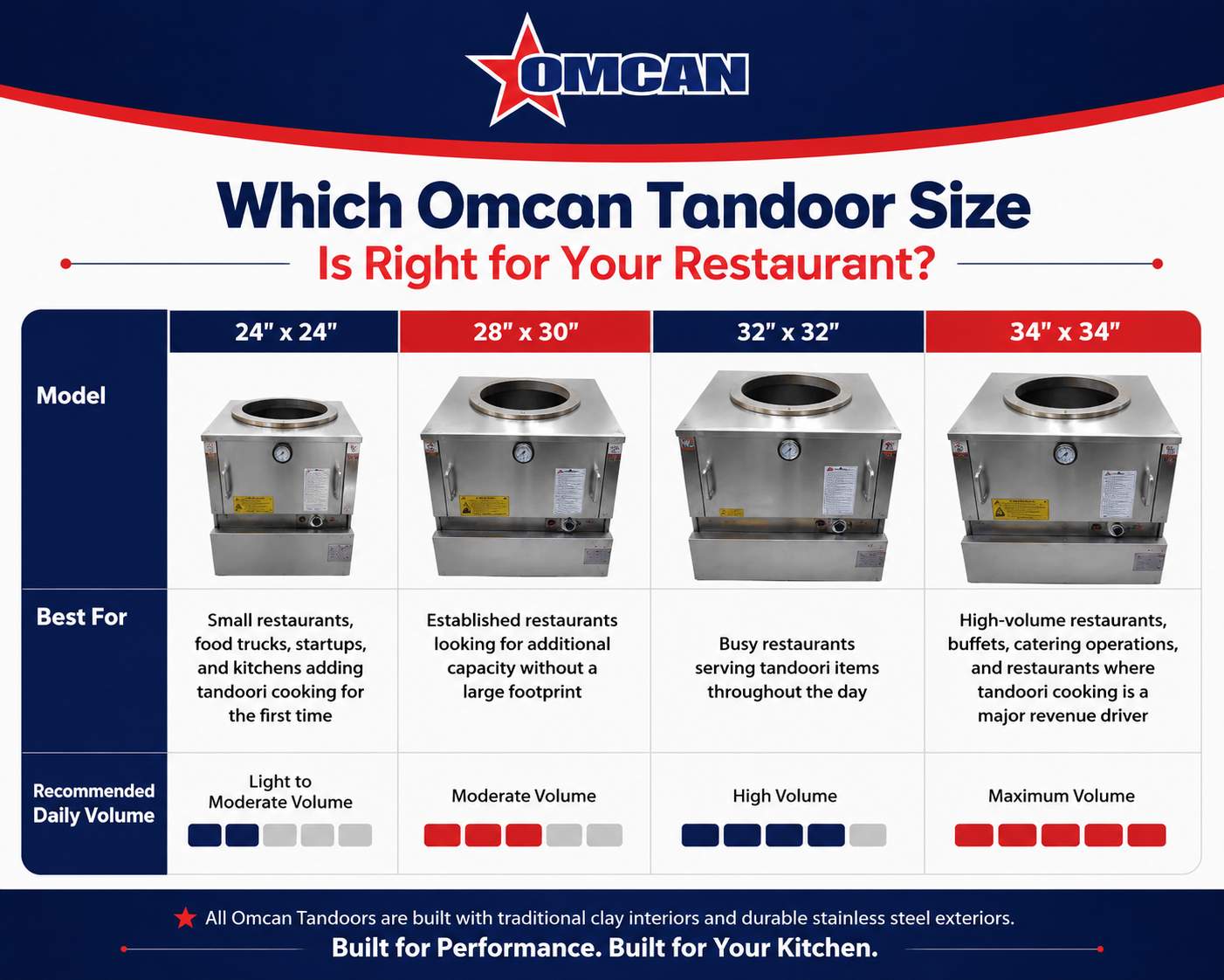 Omcan - 28" x 30" Natural Gas Tandoor Oven