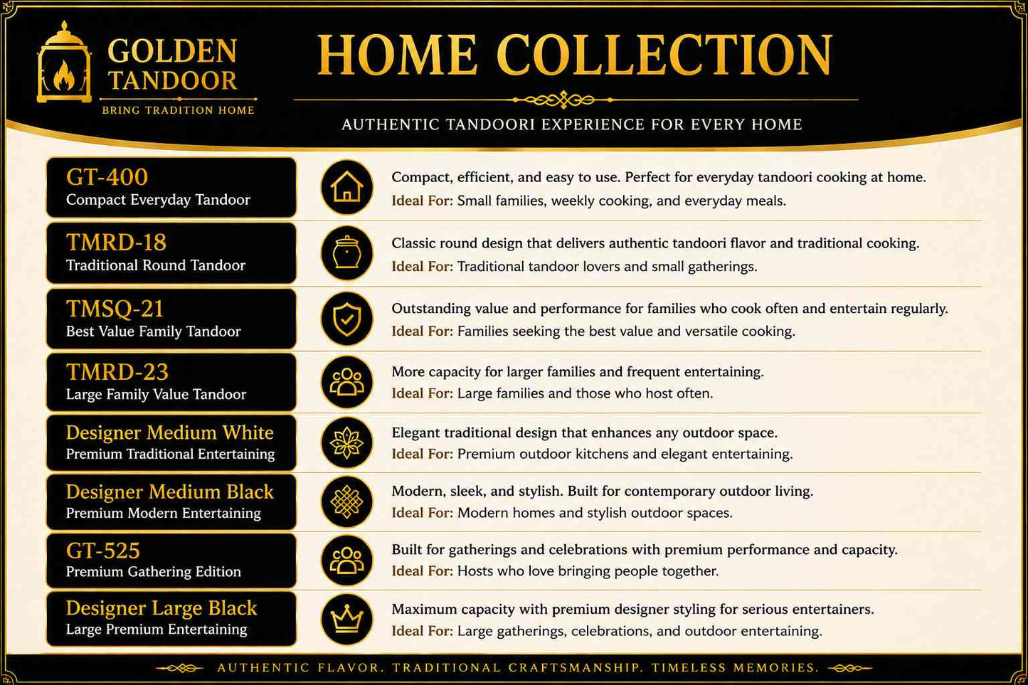 Golden Tandoors - Designer Medium Tandoor Oven (White)